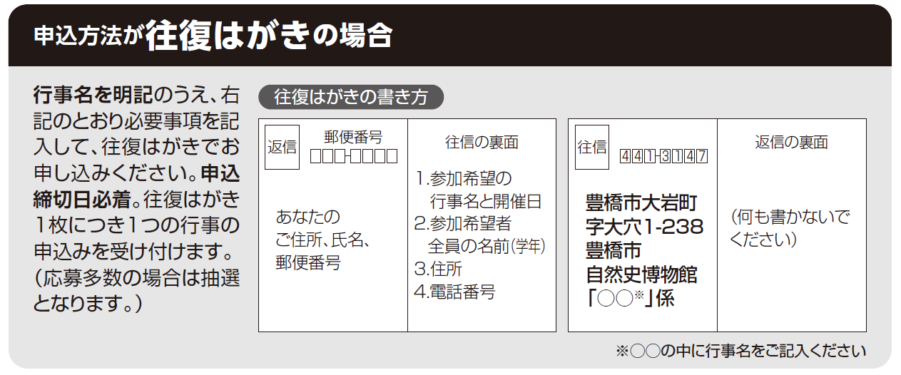 往復はがきの書き方見本